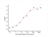 Recombinant Human Sialic acid-binding Ig-like lectin 15/Siglec-15/CD33L3 (C-mFC)