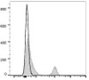 GenieFluor 647 Anti-Human CD40 Antibody [G28.5] (AGEL2100)