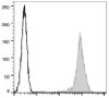 APC Anti-Human CD44 Antibody [Hermes-1] (AGEL2103)