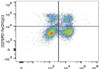PerCP/Cyanine5.5 Anti-Mouse CD279/PD-1 Antibody [29F.1A12] (AGEL2258)