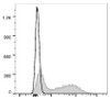 GenieFluor 647 Anti-Mouse IgM Antibody [RMM-1] (AGEL2338)