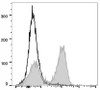 PerCP/Cyanine5.5 Anti-Rat CD3 Antibody [G4.18] (AGEL2461)