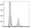 GenieFluor Violet 450 Anti-Mouse CD19 Antibody [1D3] (AGEL2936)