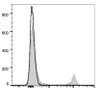 GenieFluor Violet 450 Anti-Mouse CD8a Antibody [53-6.7] (AGEL2974)