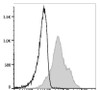GenieFluor Red 780 Anti-Human/Mouse CD44 Antibody [IM7] (AGEL3064)