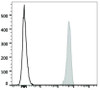 PerCP/Cyanine5.5 Anti-Human CD9 Antibody [HI9a] (AGEL2175)