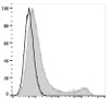 FITC Anti-Mouse CD45.1 Antibody [A20] (AGEL2309)