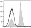 PE/Cyanine7 Anti-Human CD28 Antibody [CD28.2] (AGEL2371)