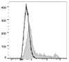 FITC Anti-Human CD16 Antibody [3G8] (AGEL2477)
