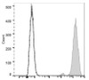 PE/Cyanine7 Anti-Human CD326 Antibody [9C4] (AGEL2747)
