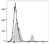 PE Anti-Human CD40 Antibody [3A8] (AGEL2795)