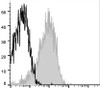 APC Anti-Human CD54 Antibody [15.2] (AGEL2810)
