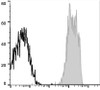 APC Anti-Human CD48 Antibody [156-4H9] (AGEL2829)