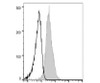 FITC Anti-Human CD81 Antibody [1.3.3.22] (AGEL2836)