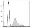 PE/Cyanine7 Anti-Mouse CD69 Antibody [H1.2F3] (AGEL3050)
