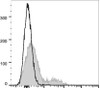 APC Anti-Mouse CD106 Antibody [M/K-2.7] (AGEL3141)