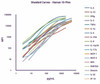 GeniePlex Human Obesity-related Inflammation Multiplex Panel, 17-Plex (HUAMPM076)