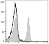 PE Anti-Mouse CD40 Antibody [FGK4.5/FGK45] (AGEL0142)