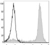 PE/Cyanine5 Anti-Mouse/Human CD11b Antibody [M1/70] (AGEL1108)