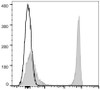 GenieFluor 647 Anti-Mouse CD4 Antibody [GK1.5] (AGEL1254)