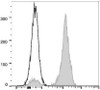 FITC Anti-Human CD2 Antibody [TS1/8] (AGEL1764)