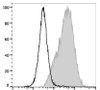 FITC Anti-Mouse CD14 Antibody [Sa14-2] (AGEL1863)