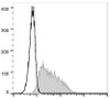 FITC Anti-Mouse CD326 Antibody [G8.8] (AGEL1930)
