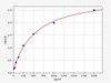 Human CXCL6/GCP-2 ELISA Kit (HUFI00094)
