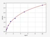 Human PCK1 (Phosphoenolpyruvate Carboxykinase 1) ELISA Kit (HUFI00834)