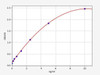 Human PPP3R1/Calcineurin B ELISA Kit (HUFI01212)