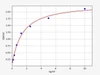 Human NFKBIB/IkB beta ELISA Kit (HUFI01647)