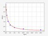 Human ABHD7 ELISA Kit (HUFI01741)