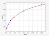 Human Leukotriene A4 Hydrolase/LTA4H ELISA Kit (HUFI02606)