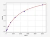 Human NPHS2/Podocin ELISA Kit (HUFI02709)