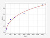 Human PDGF ELISA Kit (HUFI02711)