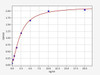 Human IA2/PTPRN ELISA Kit (HUFI02806)