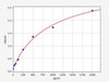 Human COL3A1/Collagen III ELISA Kit (HUFI00533)