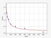 Human alpha-MSH ELISA Kit (HUFI00575)