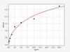 Human CRF2R/Corticotropin Releasing Factor Receptor 2 ELISA Kit (HUFI00577)