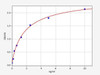 Human PDE5A/cGMP-specific 3',5'-cyclic phosphodiesterase ELISA Kit (HUFI00679)