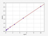Rat PPARgC1A/Peroxisome proliferator-activated receptor gamma coactivator 1-alpha ELISA Kit (RTFI00317)