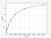 Rat TFF3/Trefoil Factor 3 ELISA Kit (RTFI00421)