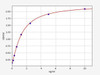 Rat Thymidine Kinase 1/TK1 ELISA Kit (RTFI00475)