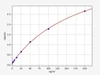Rat pAMPK/Phosphorylated Adenosine Monophosphate ActivatedKinase ELISA Kit (RTFI00566)