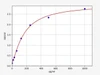 Rat IL-1A/IL-1 alpha ELISA Kit (RTFI00903)