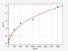 Rat PTN/Pleiotrophin ELISA Kit (RTFI01094)