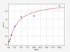 Rat Smad7/MADH7 ELISA Kit (RTFI01135)