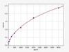 Rat TFF2/Trefoil factor 2 ELISA Kit (RTFI01162)