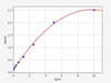 Rat TIMP3 ELISA Kit (RTFI01169)