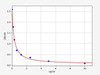 Porcine KIAA0101/PCNA-associated factor ELISA Kit (PRFI00130)